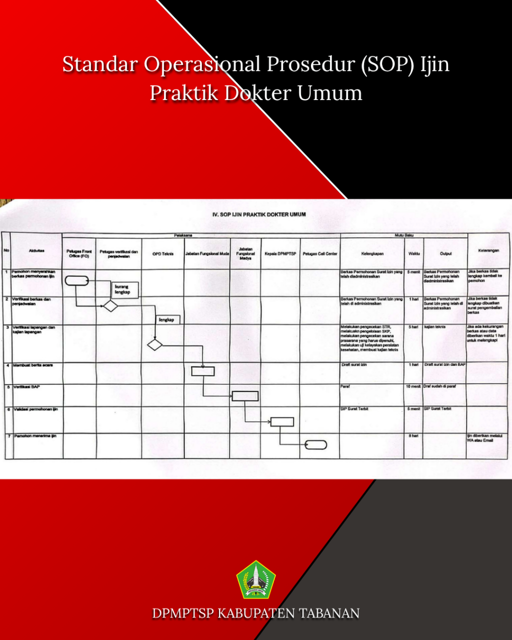 Dokter umum (2)