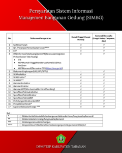 Persyaratan SIMBG & SOP PBG SLF 2