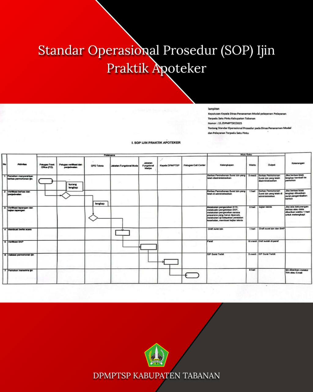 SOP Ijin Apoteker (2)