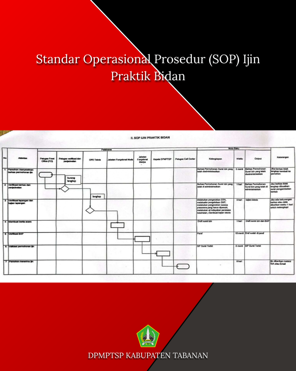 SOP ijin bidan (2)