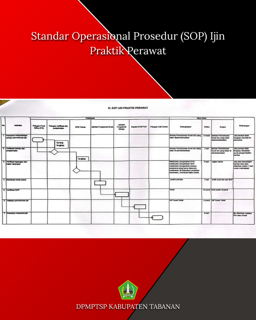 perawat (2)